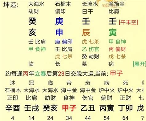 庚金 八字|易学君：日主庚金男、庚金女、庚金人！ 八字命理全。